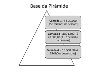 Base da Pirâmide