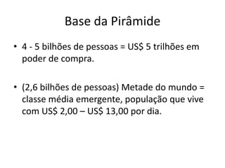 Base da Pirâmide4 - 5 bilhões de pessoas = US$ 5 trilhõesempoder de compra.(2,6 bilhões de pessoas) Metade do mundo = classemédiaemergente, populaçãoque vive com US$ 2,00 – US$ 13,00 por dia.  