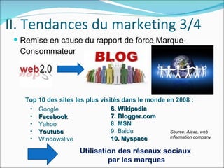 Marketing_et_reseaux_sociaux