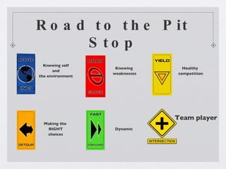 Road to the Pit Stop Knowing self and  the environment Making the  RIGHT choices Knowing weaknesses Dynamic Healthy  competition Team player 