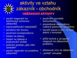 aktivity ve vztahu  zákazník - obchodník pouhé reagování na telefonické rozhovory zákazníků ospravedlňování nedostatků ponížený tón hovoru používání korespondence čekání na dotazy čekání na žádosti o poskytování služeb požívání postoje „jste nám zavázáni“ pouhé reagování na problémy zákazníků používání rozvleklé komunikace prezentovat zákazníkovy veškeré potenciální problémy hovořit pouze o tom, co bylo dobré v minulosti příliš horlivě a ukvapeně reagovat na zákaznické problémy přesouvat vinu na zákazníka „ omílat“ minulost NEŽÁDOUCÍ AKTIVITY NEŽÁDOUCÍ AKTIVITY 