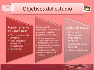 Objetivos del estudio28/09/20103Estudio de Mercados: Mapfre