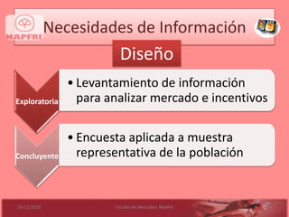 Necesidades de InformaciónDiseño28/09/20106Estudio de Mercados: Mapfre
