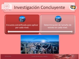 Investigación Concluyente28/09/20109Estudio de Mercados: Mapfre