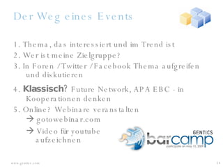 Der Weg eines Events 1. Thema, das interessiert und im Trend ist 2. Wer ist meine Zielgruppe? 3. In Foren / Twitter / Facebook Thema aufgreifen und diskutieren 4.  Klassisch?  Future Network, APA EBC - in Kooperationen denken 5. Online? Webinare veranstalten    gotowebinar.com    Video für youtube aufzeichnen 