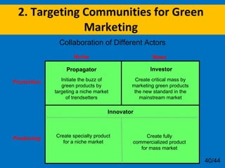 2. Targeting Communities for Green Marketing Collaboration of Different Actors Niche Mass Promotion Producing Innovator Pr...