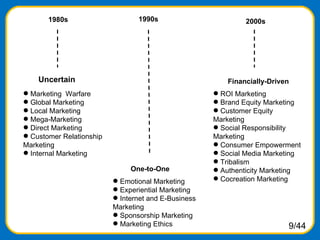 Uncertain 1980s <ul><li>Marketing  Warfare </li></ul><ul><li>Global Marketing </li></ul><ul><li>Local Marketing </li></ul>...
