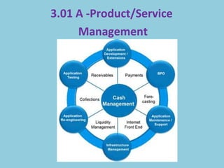 3.01 A -Product/Service
     Management
 