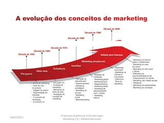 III Semana Acadêmica Unificada Fagoc
16/02/2013
                Marketing 3.0 | Rafaela Namorato
 