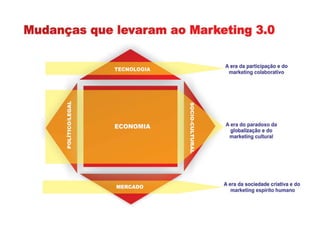 III Semana Acadêmica Unificada Fagoc
16/02/2013
                Marketing 3.0 | Rafaela Namorato
 