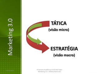 Marketing 3.0
                                    TÁTICA
                                (visão micro)




                                   ESTRATÉGIA
                                       (visão macro)


                III Semana Acadêmica Unificada Fagoc
16/02/2013
                   Marketing 3.0 | Rafaela Namorato
 