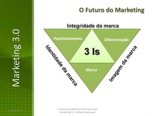 O Futuro do Marketing

                         Integridade da marca
Marketing 3.0

                Posicionamento                          Diferenciação


                                         3 Is
                                          Marca




                 III Semana Acadêmica Unificada Fagoc
16/02/2013
                    Marketing 3.0 | Rafaela Namorato
 