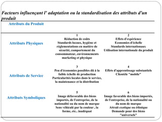 Facteurs influençant l' adaptation ou la standardisation des attributs d'un
produit
   Attributs du Produit    Arguments en faveur de Arguments en faveur de la
                               l'adaptation           standardisation
                                            1                                           2
                                   Réduction de coûts                         Effets d'expérience
    Attributs Physiques       Standards locaux, hygiène et                   Economies d'échelle
                             règlementations en matière de                Standards internationaux
                               sécurité, comportement du            Utilisation internationale du produit
                            consommateur, environnements
                                 marketing et physique

                                             3                                       4
                           Peu d'économies possibles dû à la        Effets d'apprentissage substantiels
                               faible échelle de production                 Clientèle "mobile"
   Attributs de Service
                          Particularités locales dans le service,
                            la maintenance et la distribution


                                            5                                          6
                              Image défavorable des biens           Image favorable des biens importés,
  Attributs Symboliques
                             importés, de l'entreprise, de la        de l'entreprise, de la nationalité ou
                           nationalité ou du nom de marque                    du nom de marque
                            Sens véhiculé par la couleur , la           Attrait exotique ou éthnique
                                 forme, etc.. inadéquat                    Demande pour des biens
                                                                                 "universels"
 