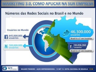 WALBER PINHEIRO – AÇÃO EMPREENDEDORA – 13 SET 13– HOTEL NACIONAL DE BRASÍLIA 11/3211/32
 