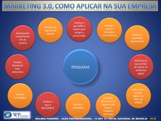 PESQUISAS
Acompanha
comportame
nto do
usuário
Analisa
Keywords
mais
relevantes
Elabora
estratégias
Analisa o
que é
RELEVANTE
Atento a
novidades
Entende
diferenciais e
objetivos da
marca.
Trabalha
com isso
Sabe que o
mundo
digital vai
além do
WWW
Monitora o
que se fala
da marca no
ambiente
digital
Mensura
resultados
diariamente
Analisa e
estuda
mercado e
concorrência
Analisa o
que NÃO é
falado para
atingir o
consumidor
Entende do
negócio do
cliente
WALBER PINHEIRO – AÇÃO EMPREENDEDORA – 13 SET 13– HOTEL NACIONAL DE BRASÍLIA 16/3216/32
 