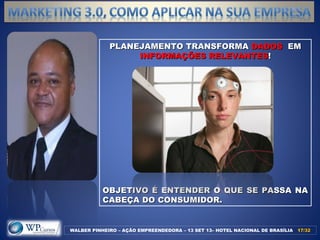 WALBER PINHEIRO – AÇÃO EMPREENDEDORA – 13 SET 13– HOTEL NACIONAL DE BRASÍLIA 17/32/32
PLANEJAMENTO TRANSFORMAPLANEJAMENTO TRANSFORMA DADOSDADOS EMEM
INFORMAÇÕES RELEVANTESINFORMAÇÕES RELEVANTES!!
OBJETIVO É ENTENDER O QUE SE PASSA NAOBJETIVO É ENTENDER O QUE SE PASSA NA
CABEÇA DO CONSUMIDOR.CABEÇA DO CONSUMIDOR.
 