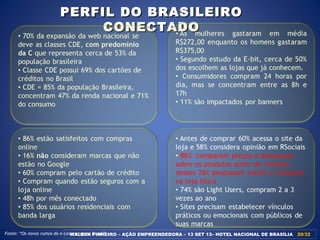 PERFIL DO BRASILEIROPERFIL DO BRASILEIRO
CONECTADOCONECTADO
Fonte: “Os novos rumos do e-commerce no Brasil”WALBER PINHEIRO – AÇÃO EMPREENDEDORA – 13 SET 13– HOTEL NACIONAL DE BRASÍLIA 20/3220/32
 