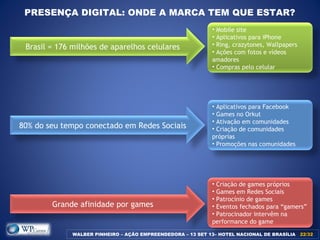 PRESENÇA DIGITAL: ONDE A MARCA TEM QUE ESTAR?
Brasil = 176 milhões de aparelhos celulares
• Mobile site
• Aplicativos para iPhone
• Ring, crazytones, Wallpapers
• Ações com fotos e vídeos
amadores
• Compras pelo celular
80% do seu tempo conectado em Redes Sociais
• Aplicativos para Facebook
• Games no Orkut
• Ativação em comunidades
• Criação de comunidades
próprias
• Promoções nas comunidades
Grande afinidade por games
• Criação de games próprios
• Games em Redes Sociais
• Patrocínio de games
• Eventos fechados para “gamers”
• Patrocinador intervêm na
performance do game
WALBER PINHEIRO – AÇÃO EMPREENDEDORA – 13 SET 13– HOTEL NACIONAL DE BRASÍLIA 22/3222/32
 