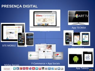 PRESENÇA DIGITAL
WEBSITE
APP MOBILE
SITE MOBILE
App Tablets
App TECNISA
F-Commerce + App Sociais
Mídias Sociais
24/3224/32
 