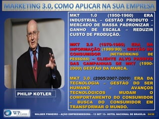 MKT 1.0 (1950-1960) ERAMKT 1.0 (1950-1960) ERA
INDUSTRIAL – GESTÃO PRODUTO –INDUSTRIAL – GESTÃO PRODUTO –
MERCADO DE MASSA PADRONIZAR –MERCADO DE MASSA PADRONIZAR –
GANHO DE ESCALA – REDUZIRGANHO DE ESCALA – REDUZIR
CUSTO DE PRODUÇÃO.CUSTO DE PRODUÇÃO.
MKT 2.0 (1970-1980) ERA DAMKT 2.0 (1970-1980) ERA DA
INFORMAÇÃOINFORMAÇÃO (1989/90)(1989/90) – GESTÃO DO– GESTÃO DO
CONSUMIDORCONSUMIDOR (NETWORKING DE(NETWORKING DE
PESSOAS)PESSOAS) – CLIENTE ALVO PASSIVO– CLIENTE ALVO PASSIVO
DAS CAMPANHAS DE MKTDAS CAMPANHAS DE MKT (1990-(1990-
2000) GESTÃO DA MARCA.2000) GESTÃO DA MARCA.
MKT 3.0MKT 3.0 (2005/2007-2009)(2005/2007-2009) ERA DAERA DA
TECNOLOGIA – GESTÃO DO SERTECNOLOGIA – GESTÃO DO SER
HUMANO – AVANÇOSHUMANO – AVANÇOS
TECNOLÓGICOS MUDAM OTECNOLÓGICOS MUDAM O
COMPORTAMENTO DO CONSUMIDORCOMPORTAMENTO DO CONSUMIDOR
– BUSCA DO CONSUMIDOR EM– BUSCA DO CONSUMIDOR EM
TRANSFORMAR O MUNDO.TRANSFORMAR O MUNDO.
WALBER PINHEIRO – AÇÃO EMPREENDEDORA – 13 SET 13– HOTEL NACIONAL DE BRASÍLIA 04/3204/32
PHILIP KOTLER
 