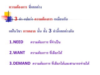 ความตองการ ที่แตกตาง
ทั้ง 3 คํา แปลวา ความตองการ เหมือนกัน
แตในวิชา การตลาด นั้น ทั้ง 3 คํานี้แตกตางกัน
1.NEED   ความตองการ ที่จําเปน
2.WANT    ความตองการ ที่เลือกได
3.DEMAND  ความตองการ ที่เลือกไดและสามารถจายได
 