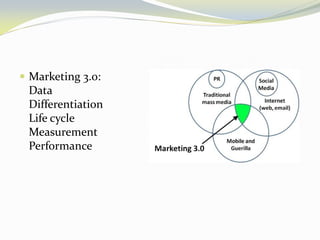 Marketing 3.0: Data Differentiation Life cycle Measurement Performance  