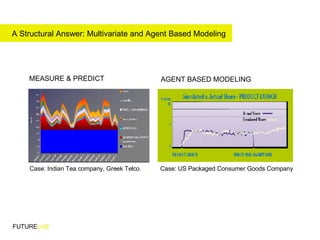 MEASURE & PREDICT Case: Indian Tea company, Greek Telco. A Structural Answer: Multivariate and Agent Based Modeling FUTURE...