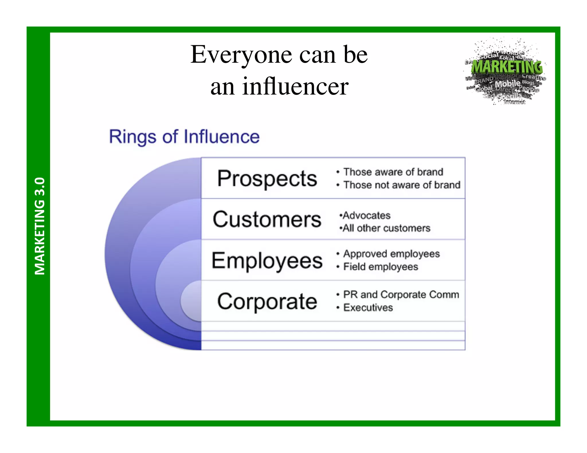 Everyone can be
                        an inﬂuencer 	

MARKETING	
  3.0	
  
 