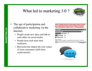 What led to marketing 3.0 ?	



                       •  The age of participation and
                          collaborative marketing via the
MARKETING	
  3.0	
  




                          Internet.	

                          –  People create new ideas and talk to
                             each other via social media.	

                          –  People trust each more than
                             marketers.	

                          –  Recession has shaken the core values
                             of most consumers (shift from
                             wantsneeds).	

 