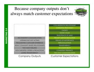 Because company outputs don’t 
                       always match customer expectations	

MARKETING	
  3.0	
  
 