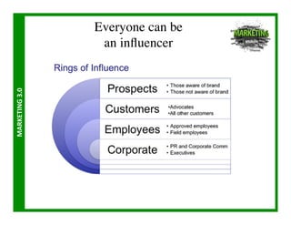 Everyone can be
                        an inﬂuencer 	

MARKETING	
  3.0	
  
 