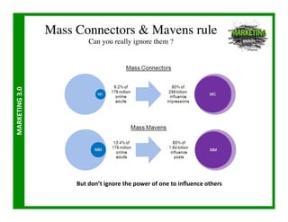 Mass Connectors  Mavens rule
                                  Can you really ignore them ?	

MARKETING	
  3.0	
  




                            But	
  don’t	
  ignore	
  the	
  power	
  of	
  one	
  to	
  inﬂuence	
  others	
  
 