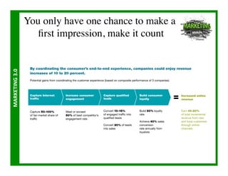 You only have one chance to make a
                          ﬁrst impression, make it count	

MARKETING	
  3.0	
  
 