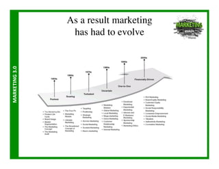 As a result marketing
                        has had to evolve	

MARKETING	
  3.0	
  
 