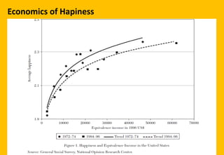 Economics of Hapiness
 
