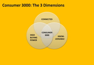 Consumer 3000: The 3 Dimensions
HIGH
BUYING
POWER
CONNECTED
KNOW-
LEDGABLE
CONSUMER
3000
 