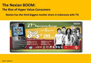 The Nexian BOOM:
The Rise of Hyper Value-Consumers
Nexian has the third biggest market share in Indonesia with 7%
Source: detik.com
 