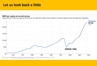 Let us look back a little
KRISIS 1998
 
