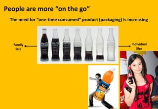 People are more “on the go”
The need for “one-time consumed” product (packaging) is increasing
Family
SIze
Individual
SIze
 