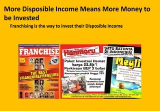 More Disposible Income Means More Money to
be Invested
Franchising is the way to invest their Disposible Income
 
