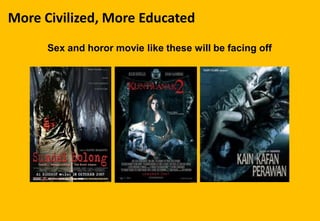 More Civilized, More Educated
Sex and horor movie like these will be facing off
 