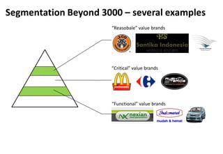 Segmentation Beyond 3000 – several examples
“Reasobale” value brands
“Critical” value brands
“Functional” value brands
 