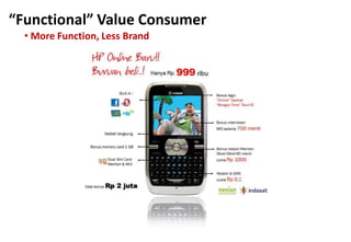 “Functional” Value Consumer
• More Function, Less Brand
 