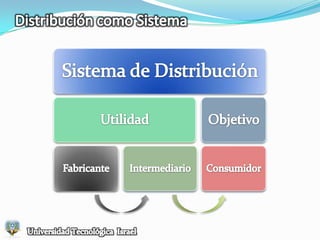 Lugar.- Mediante la existencia de puntos de venta próximos al consumidor