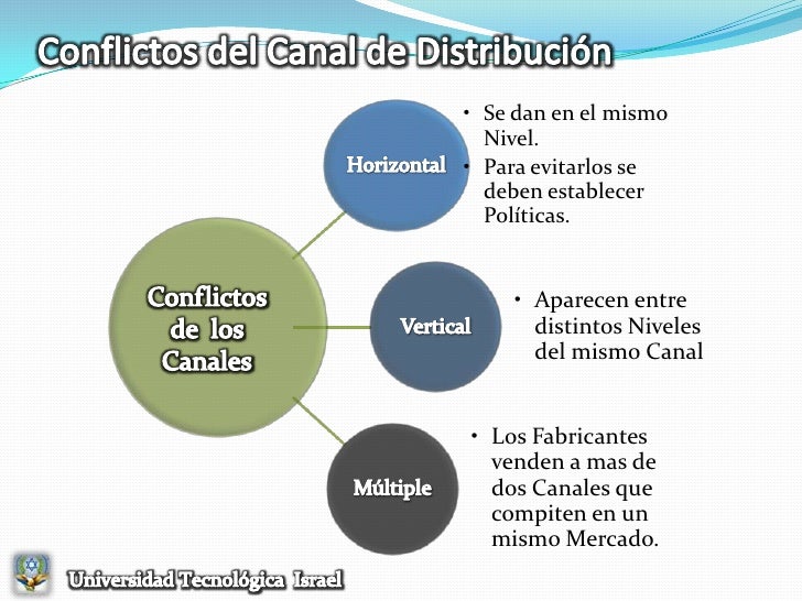 Marketing 4 canales-distribución