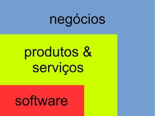 negócios
produtos &
serviços
software
 