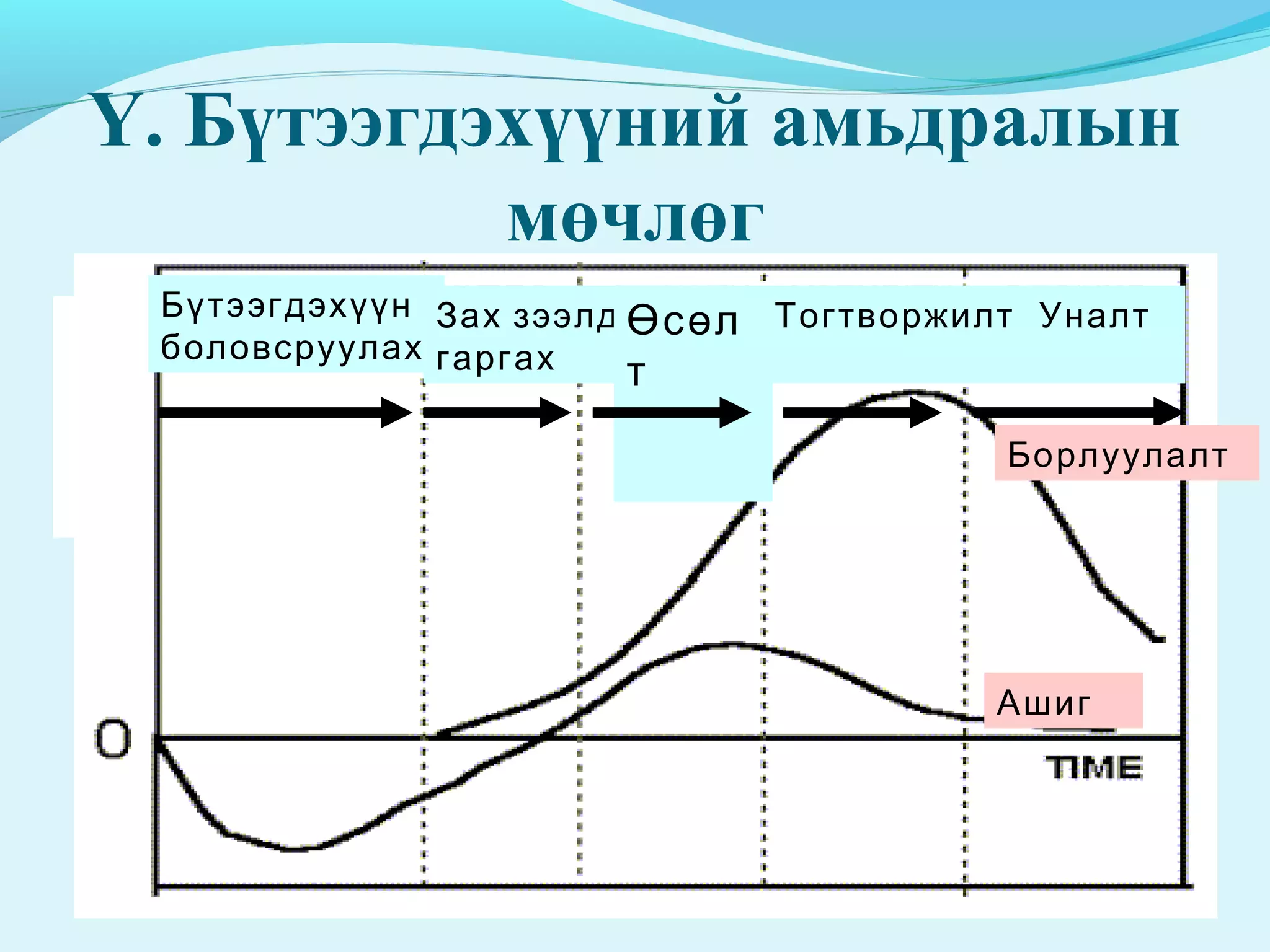 Бүтээгдэхүүний бодлого | PPT