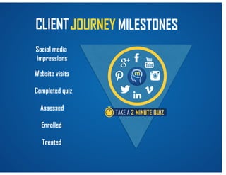 unify Create unity around your central message and your unique
selling proposition
simplify
amplify
Craft the best way to tell your story through powerful words
and symbols. Create brand imagery that tells your story
Deliver your story to those that will connect, respond and
move to action
WHat we do
BRANDING
 