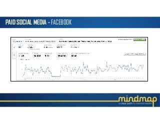 PAID SOCIAL MEDIA - FACEBOOK
 