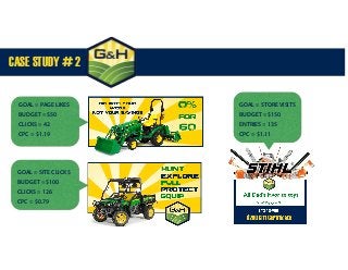 CASE STUDY # 2
GOAL = PAGE LIKES
BUDGET = $50
CLICKS = 42
CPC = $1.19
GOAL = SITE CLICKS
BUDGET = $100
CLICKS = 126
CPC = $0.79
GOAL = STORE VISITS
BUDGET = $150
ENTRIES = 135
CPC = $1.11
 